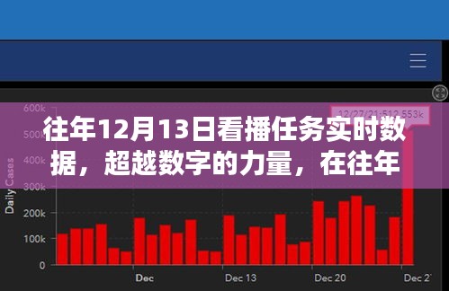 超越数字的力量，在往年12月13日播任务实时数据中找寻自信与成就之路