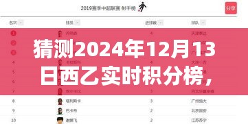 揭秘未来之旅，西乙积分榜背后的美景与心灵港湾猜想（2024年12月13日实时更新）