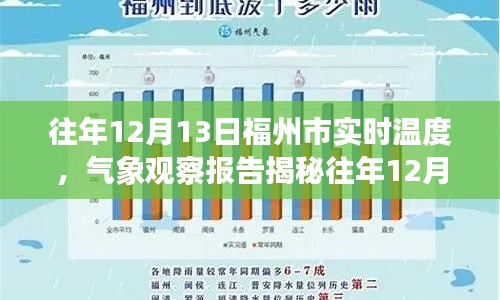 揭秘，往年12月13日福州市实时温度气象观察报告