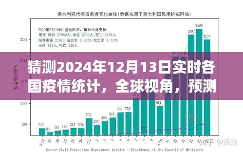 全球视角，预测分析各国疫情走势，揭秘2024年各国疫情实时统计动态