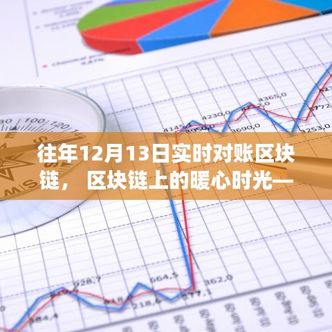 区块链对账之旅，暖心时光在十二月十三日实时对账的区块链世界