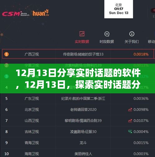 探索实时话题分享软件的新世界，12月13日的分享时刻