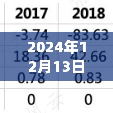 揭秘，2024年12月13日360期权实时查询接口的功能、优势与应用场景分析