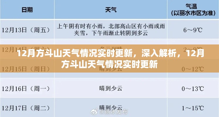 12月方斗山天气实时更新详解