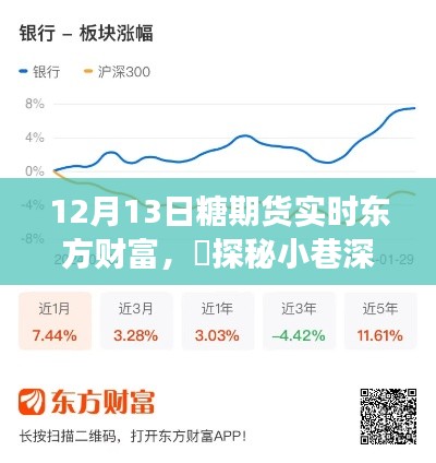 探秘小巷深处的甜蜜秘境，糖期货风云下的独特甜品店故事（东方财富实时报道）