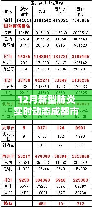 成都市12月新型肺炎实时动态深度解析与评测报告