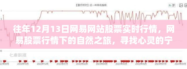 网易股票实时行情下的心灵港湾探寻之旅，自然之旅与股市宁静的双重体验
