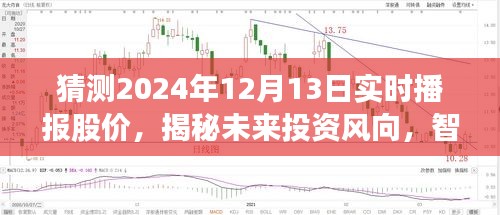 揭秘未来投资风向，智能实时股价播报系统开启智能生活新纪元，预测2024年股市走势揭秘！
