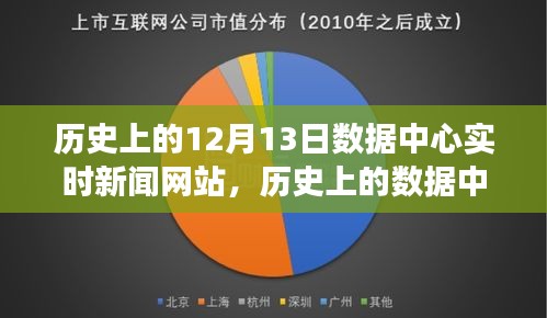 历史上的数据中心实时新闻网站，回顾背景、重大事件与影响历程的12月13日专题报道