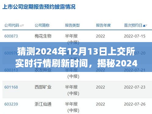 揭秘未来股市走势，预测与前瞻上交所实时行情刷新时间（2024年12月13日）