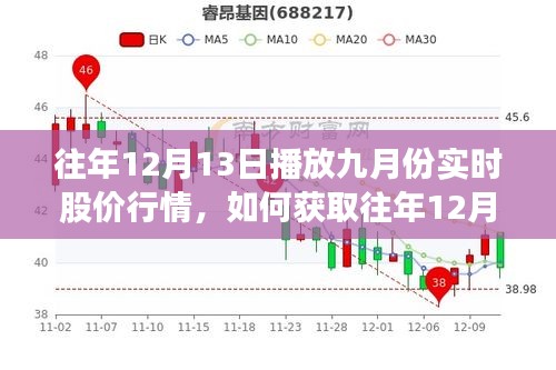 获取往年12月13日九月份实时股价行情的详细步骤指南