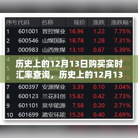历史上的12月13日汇率查询工具，实时汇率，一站式解决汇率查询需求