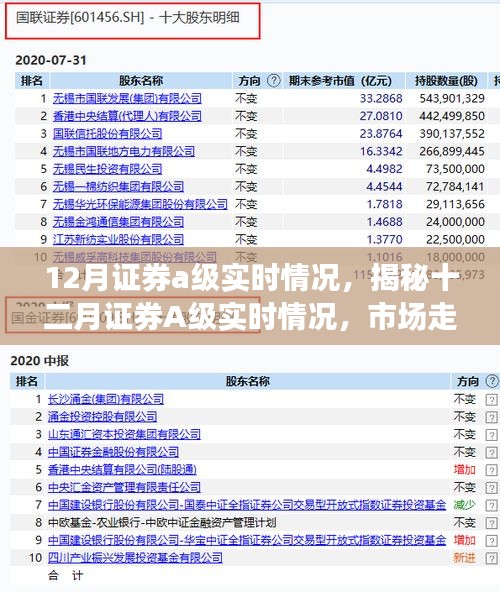 揭秘十二月证券A级实时动态，市场走势、行业聚焦与关键数据解读