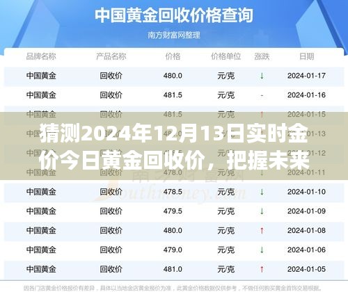 揭秘未来黄金价值，今日金价预测与励志之旅，把握黄金回收价趋势，学习变化闪耀自信！