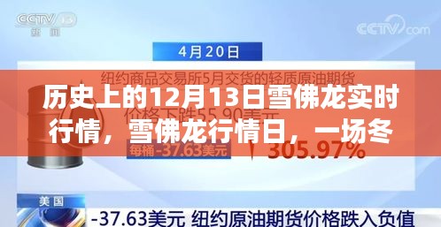 雪佛龙行情日回顾，历史上的雪佛龙股市之旅与冬日行情展望