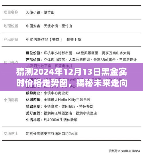 揭秘未来走向，黑金价格走势预测图——以黑金在2024年12月13日的实时价格走势为观察点分析预测报告​​​​​​​​​​​​​​​​​​​​​​​​​​​​​​​​​​​​​​​​​​​​​​​​​​​​​​​​​​​​​​​​​​​​​​​​​​​​​。