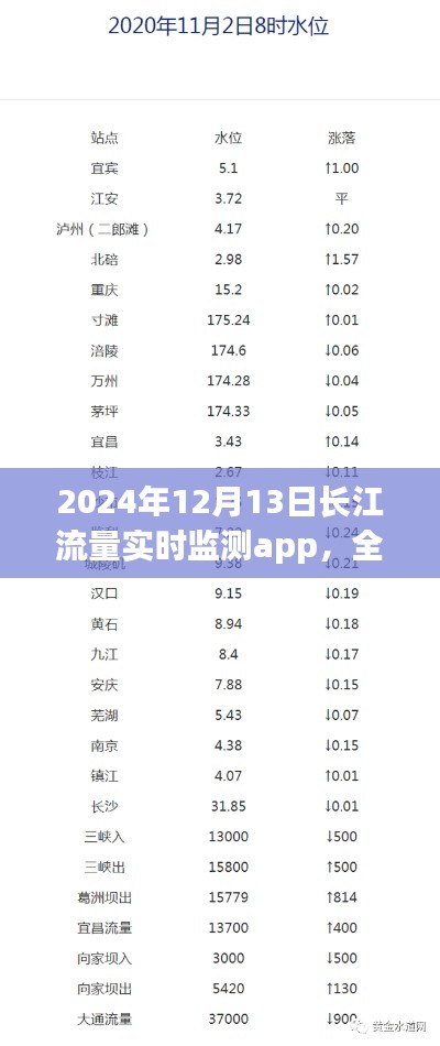 2024年长江流量实时监测App全面解析与评测介绍