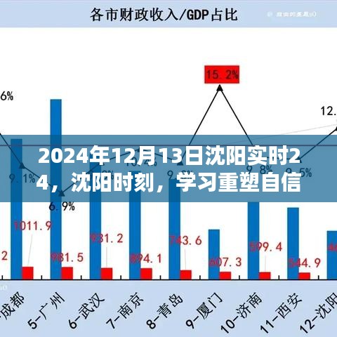 沈阳重塑自信，闪耀光芒的2024年沈阳时刻
