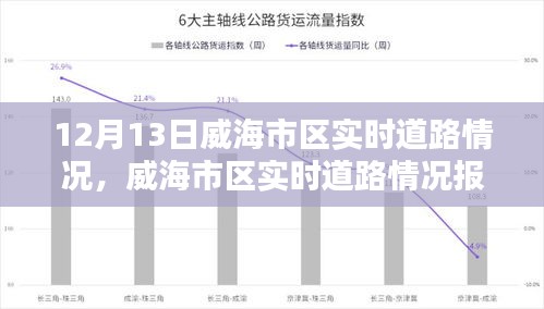威海市区实时道路情况报告,12月13日道路实时状况分析