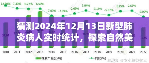 探索自然美景之旅与新型肺炎统计猜想，心灵洗礼与未来日期的实时统计探索