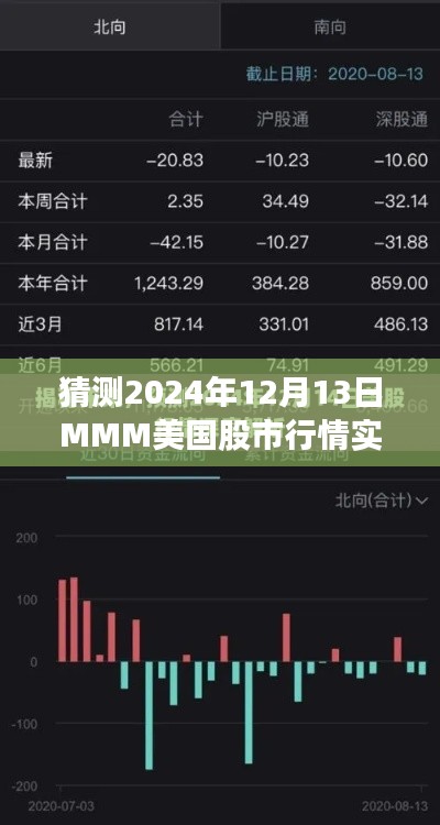 掌握技巧！揭秘未来行情，2024年12月13日MMM美国股市行情实时预测全攻略与实时行情分析
