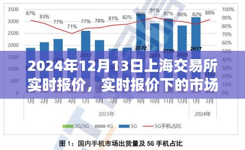 上海交易所实时报价深度解析与未来趋势预测