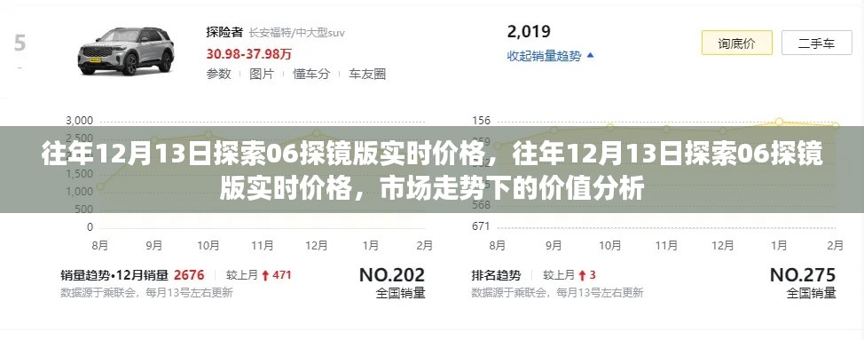 往年12月13日探索06探镜版实时价格及市场价值分析