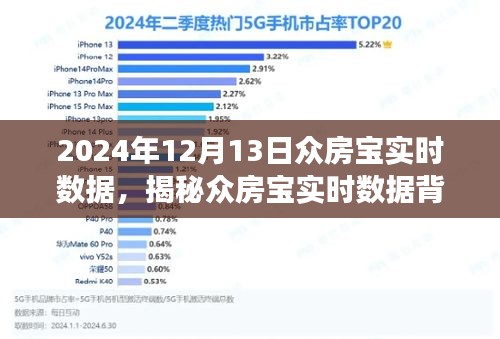 揭秘众房宝实时数据背后的故事，深度洞察2024年12月13日数据报告