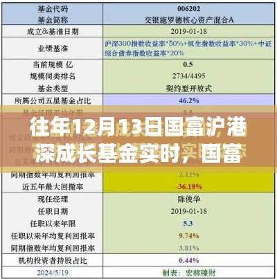 国富沪港深成长基金历年12月13日深度洞察与回顾，实时影响与成长轨迹