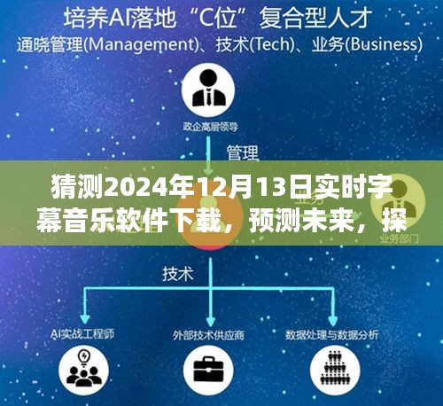 2024年实时字幕音乐软件下载趋势预测与探索