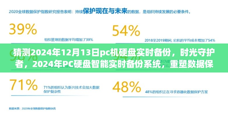 重塑数据保护新纪元，时光守护者智能实时备份系统预测PC硬盘备份的未来