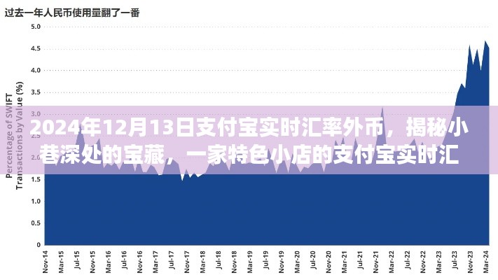 支付宝实时汇率探秘特色小店，小巷深处的宝藏之旅