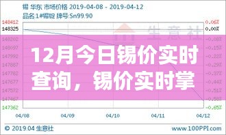 科技引领未来，锡价实时查询新体验
