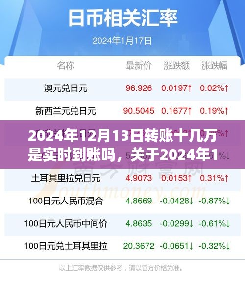 关于2024年12月13日转账服务的实时到账特性及综合体验评测
