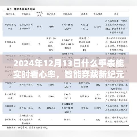 实时心率监测手表的发展与探讨，智能穿戴新纪元（XXXX年）