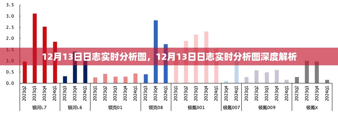 12月13日日志实时分析图深度解析及报告