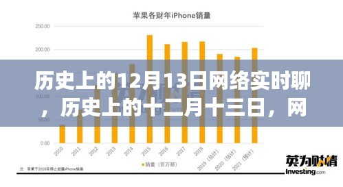 网络实时聊探秘历史上的十二月十三日，历史记忆与影响洞察