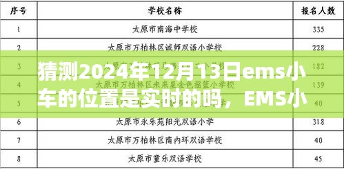 未来出行,EMS小车实时定位预测,触碰触手可及的高科技魔法在2024年12月13日的实时定位展望