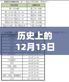 探究历史上的晋商银行在12月13日的实时到账时间