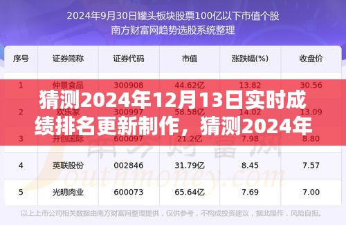 2024年12月13日实时成绩排名更新产品评测与猜测