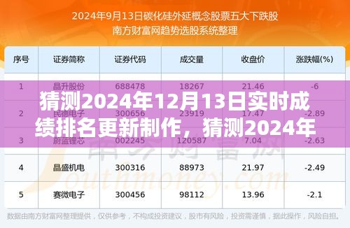 2024年12月13日实时成绩排名更新产品评测与猜测