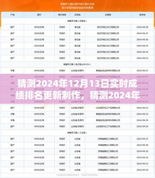 2024年12月13日实时成绩排名更新产品评测与猜测