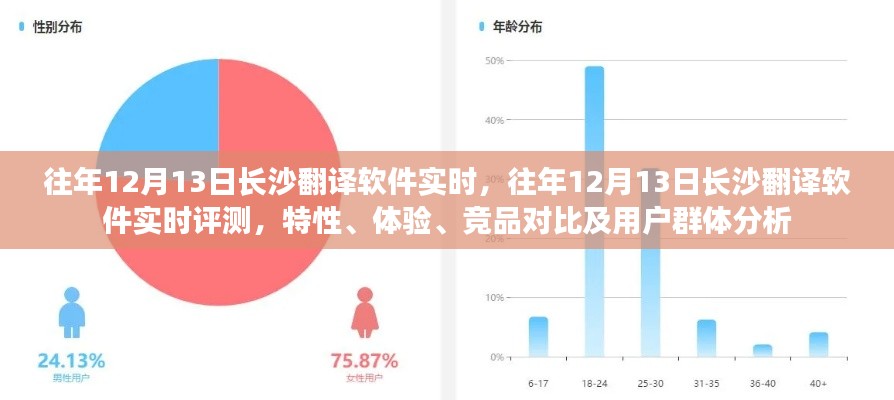往年12月13日长沙翻译软件实时评测，特性、体验、竞品对比及用户分析