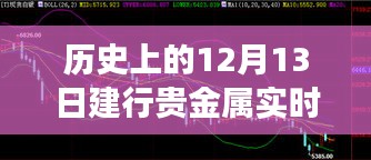 历史上的12月13日建行贵金属走势揭秘，小巷深处的风云与特色小店的奇妙故事