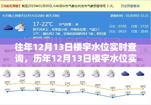 历年与实时，楼宇水位监测与智能化管理的数据分析重要性