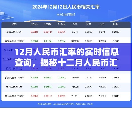 揭秘十二月人民币汇率走势，实时查询指南与趋势分析