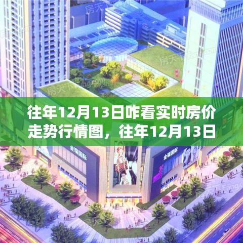 往年12月13日房价走势行情图的深度评测与介绍，实时行情图解读与介绍
