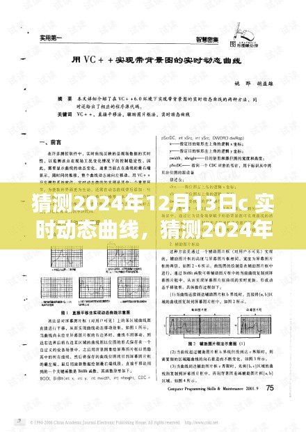 前沿科技产品深度评测与介绍，预测2024年12月13日C实时动态曲线发展