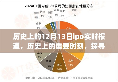 历史上的重要时刻与探寻自然美景之旅，聚焦12月13日IPO盛事
