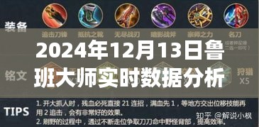 鲁班大师实时数据分析探秘特色小店独特魅力